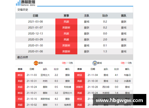 趣购彩官网曼城后防连续零封，助球队稳居积分榜前列